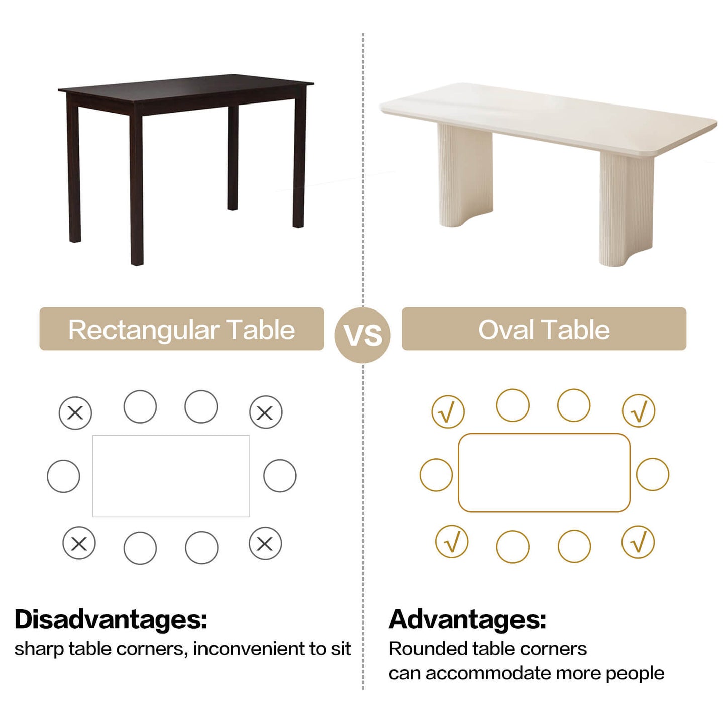 Guyii White Dining Table Set, Modern Rectangular Kitchen Table with 4-8 Chairs