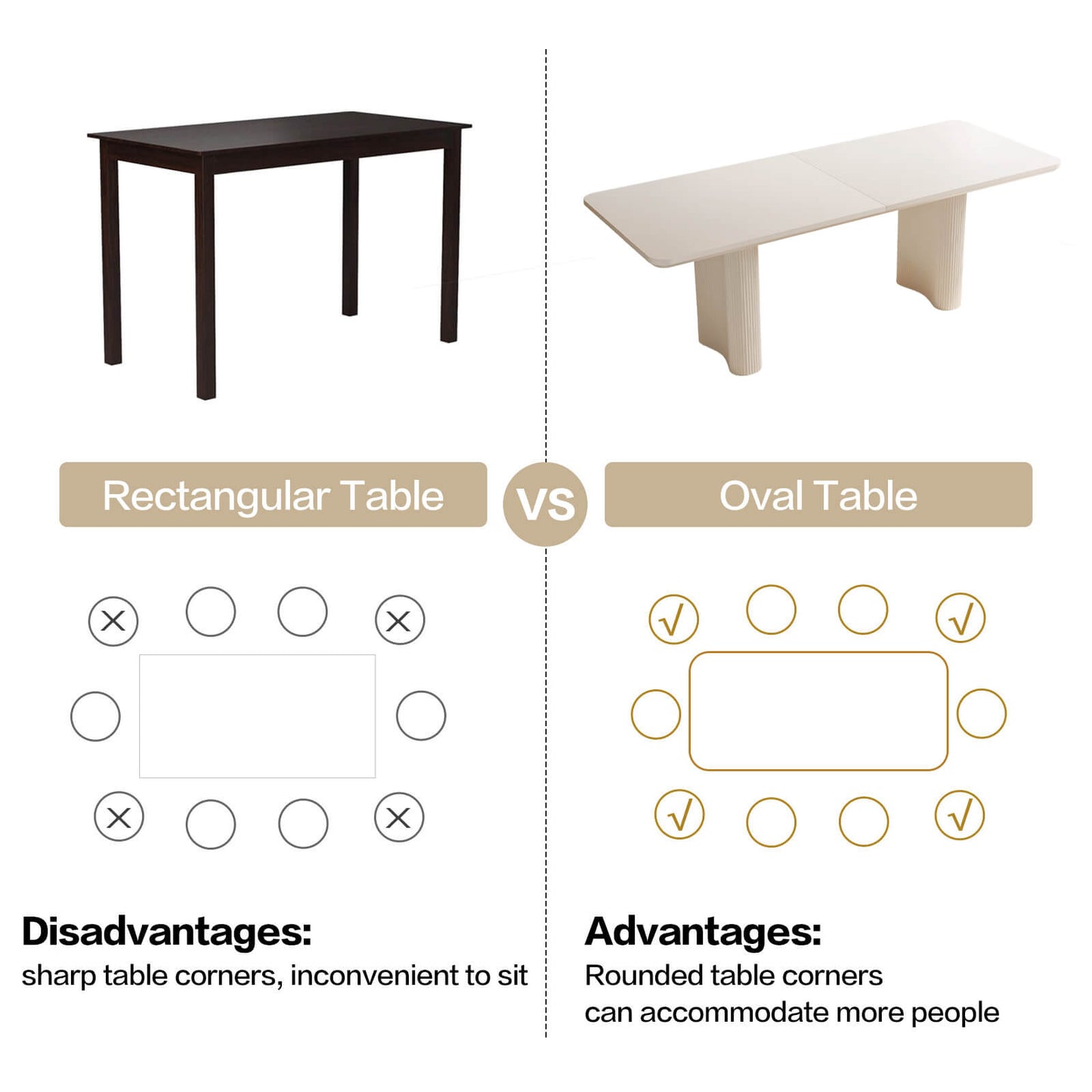 Guyii White Dining Table Set, Modern Rectangular Kitchen Table with 4-8 Chairs